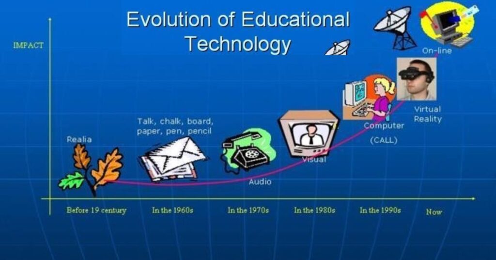 The Evolution of Educational Technology