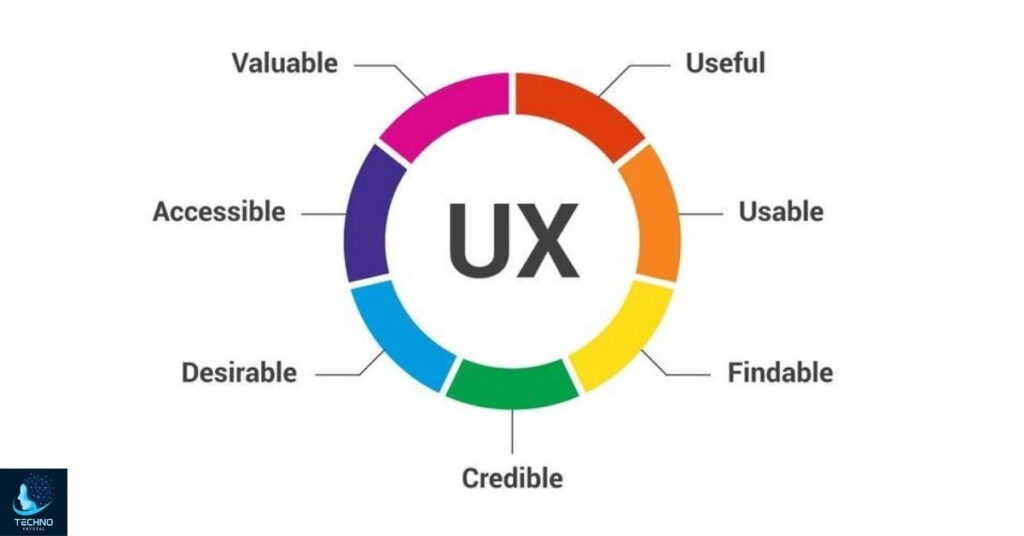 User Experience (UX)